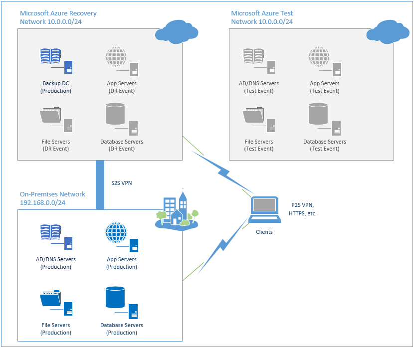 azure-site-recovery-a
