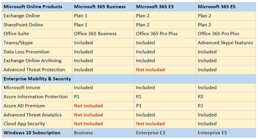 The new and confusing Microsoft 365 SKU's - ITProMentor