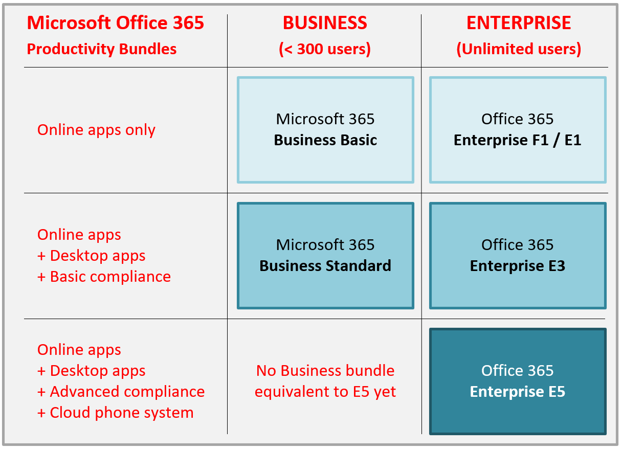 o365 license assignment date