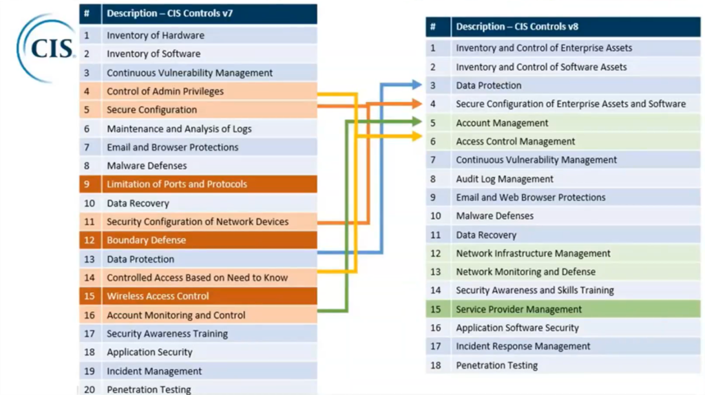 Updates to the CIS Controls and Free Microsoft 365 Assessment Workbook -  ITProMentor