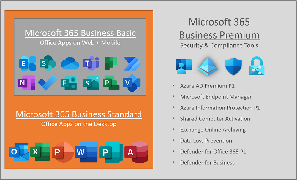 Microsoft 365 Business plans - ITProMentor
