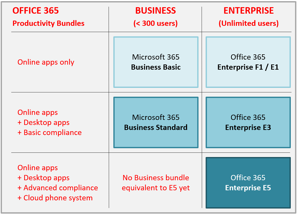 Office 365 plans - ITProMentor